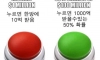 서양에서도 난제라는 1000억 버튼.jpg