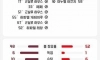 팀이 대승했는데 골못넣어 삐져서 혼자 경기장 나가는 호날두