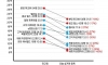살벌한 부동산 시장.jpg