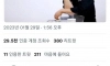 직원이 주인의식 갖고 일하면 벌어지는 일