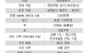 결혼정보회사에서 거부한 여자들 스펙