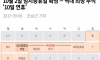 역대급이었다는 2017년 연휴