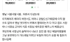 사장님이 울 어머니 병원비 내주셨다