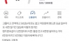 24살 신용등급 10등급 된 이유