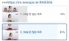 결혼상대로 23살 돈 없는여자 vs 36살 돈 많은 여자