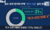 폭우 앞두고 반지하 거주민 대피 대책으로 내놓은 답변