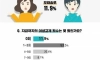 대한민국 25 - 39세 모태솔로 비율 11.9%