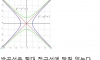 이론상 안전하다는 무단횡단 방법