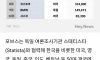포브스 선정 '세계 최고의 직장' MS 제치고 삼성전자 1위
