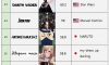 구글에서 뽑은 올해 상반기의 캐릭터 Top50