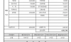 좆소 생산직 첫월급 및 후기