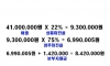 매출 4100만원 편의점 풀오토 돌렸을때 순수익