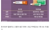 후시딘과 마데카솔의 차이
