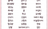 어른입맛 테스트