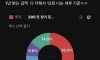 블라인드 여직장인들의 남자 월급 마지노선