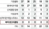 교육부 추정 학생 자살 원인 현황