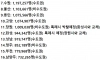 대한민국 대도시 인구 순위