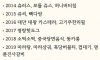 연도별 유행했던 먹을거리