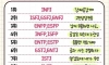 MBTI별 친구가 슬플 때 공감능력