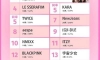 다소 의외라는 일본 내 K-POP 걸그룹 인기 순위