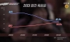 요즘 2030 성별 폭음률 변화
