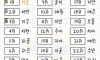 요즘 애들 이름 순위
