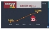 요즘 10대 성병이 증가하는 이유