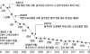 형량 높이면, 범죄율 줄어드는게 증명된 범죄