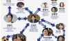 유튜브 장사의 신 보시나여??