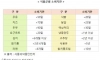 소비기한으로 알아보는 참치캔의 위엄
