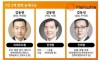 아들만 셋인데 경영권 분쟁 없는 한화그룹