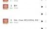 현재 클라스 증명하고 있는 아이유 근황