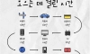 이용자 5000만명 모으는데 걸린 시간