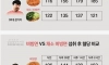 음식에 채소 넣어 먹어야 하는 이유