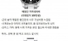 사회 초년생이 롤렉스 시계 구입하는 과정