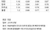 생각보다 심각한 동아시아 출산율 근황