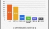 의사 1000명에게 물어본 최고의 다이어트 방법