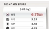의외로 대한민국이 세계 1위인 분야