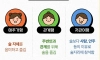 음주 성향 3가지 유형