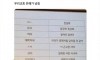 교회에서 욕 대신 쓰라고 가르쳐 주는 말