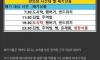 족발 꺼내먹어서 횡령고소당한 알바
