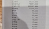 어느 교회의 1주일 헌금 총액