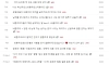요즘 여초 최고 발작버튼