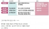 의사들이 파업에 자신만만한 이유