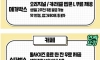 2024년 생일 혜택 정리