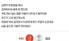 남편에게 소원 물어봤다가 개빡친 와이프