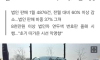 법인차 연두색 번호판 시행 후폭풍
