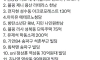 최근 잘나가는 연예인들 서울 부동산 매수 근황 ㄷㄷ