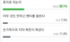 의외의외 남자들 소변 후 뒷처리 하는 방법
