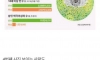 남자 5.9% 있다는 질병